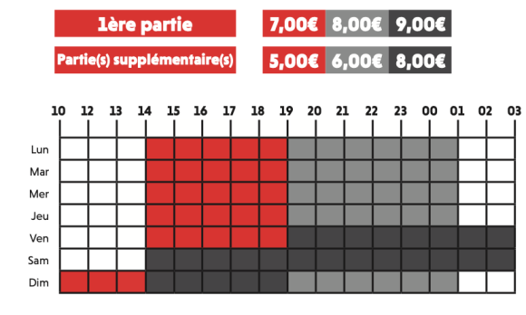 Plannig du Looping